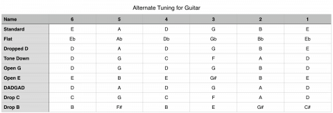 alternate tuning