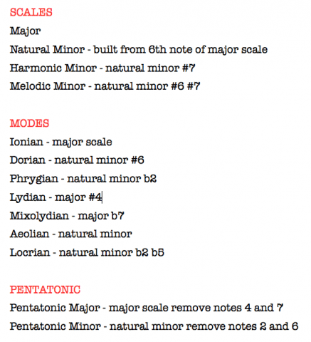 Scales and Modes - Music Theory Made Easy
