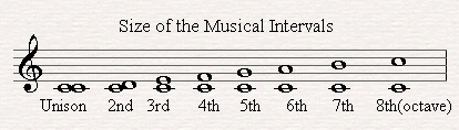 intervals